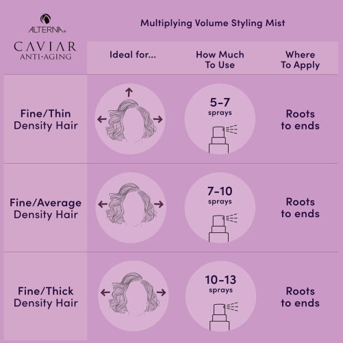 Caviar Anti-aging Multiplying Volume Styling Mist